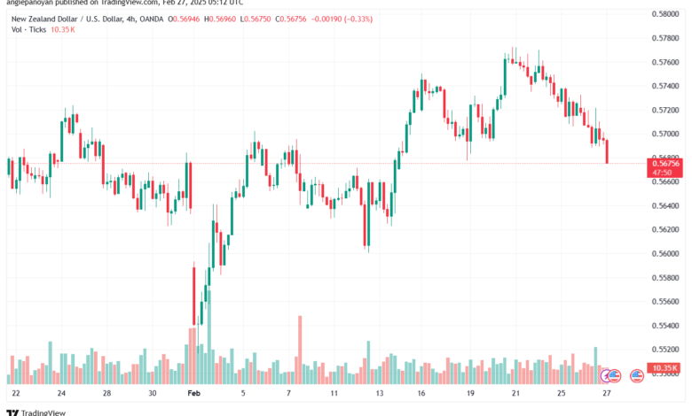 تحليل-NZDUSD-27-2-2025