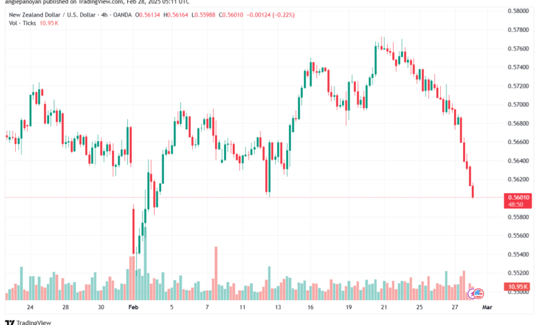 تحليل-NZDUSD-28-2-2025