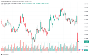 تحليل-NZDUSD-3-2-2025