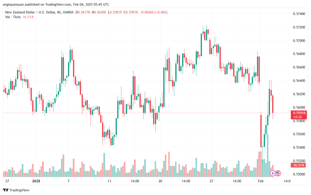 تحليل-NZDUSD-4-2-2025