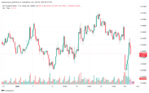 تحليل-NZDUSD-4-2-2025