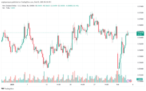 تحليل-NZDUSD-5-2-2025