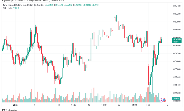 تحليل-NZDUSD-5-2-2025