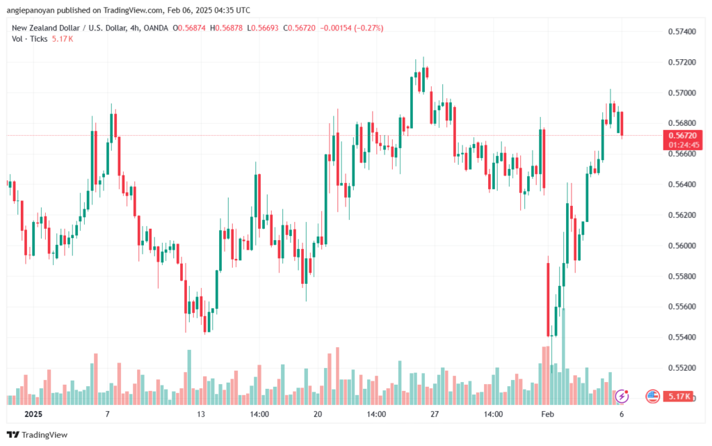 تحليل-NZDUSD-6-2-2025
