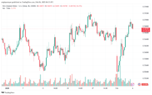 تحليل-NZDUSD-6-2-2025
