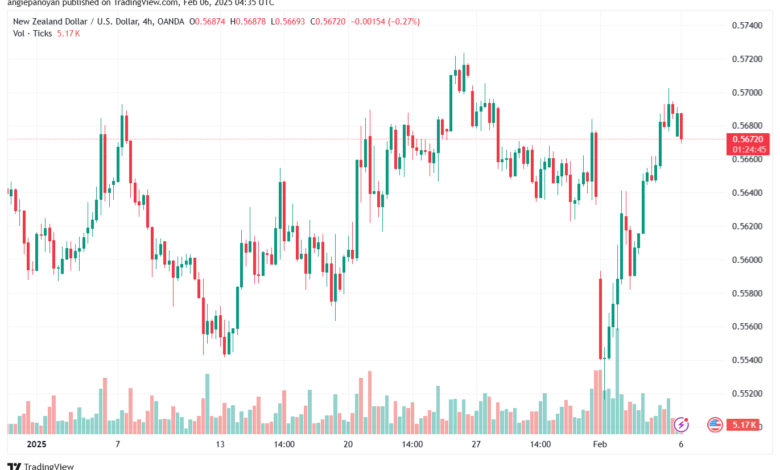 تحليل-NZDUSD-6-2-2025