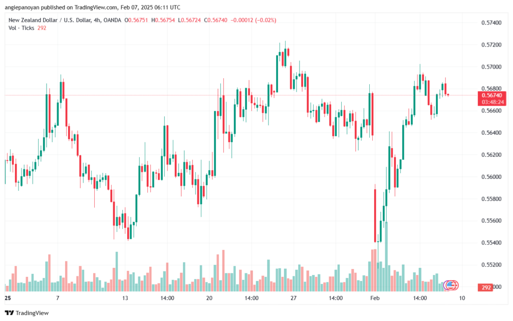 تحليل-NZDUSD-7-2-2025