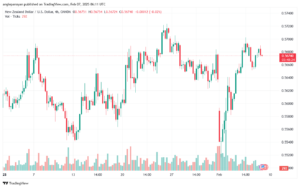 تحليل-NZDUSD-7-2-2025