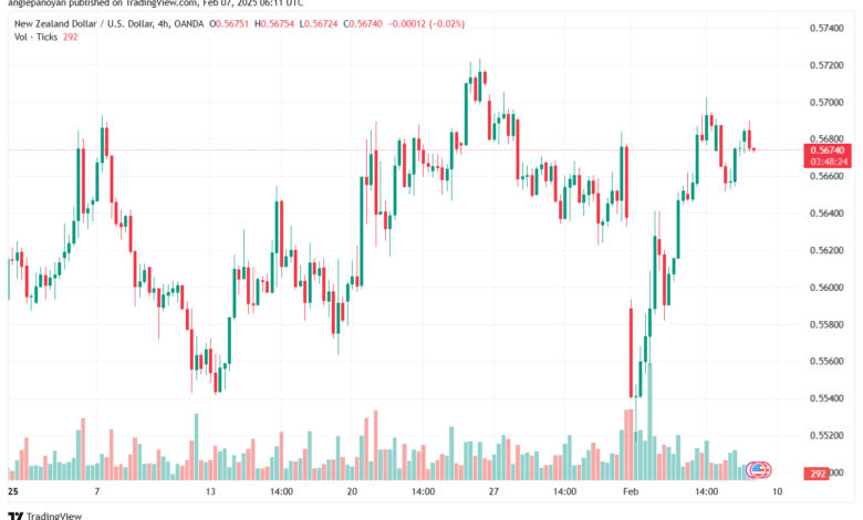 تحليل-NZDUSD-7-2-2025