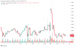 تحليل-USDCAD-11-2-2025