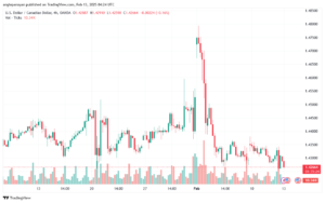 تحليل-USDCAD-13-2-2025