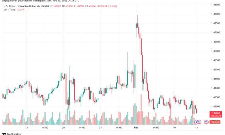 تحليل-USDCAD-13-2-2025