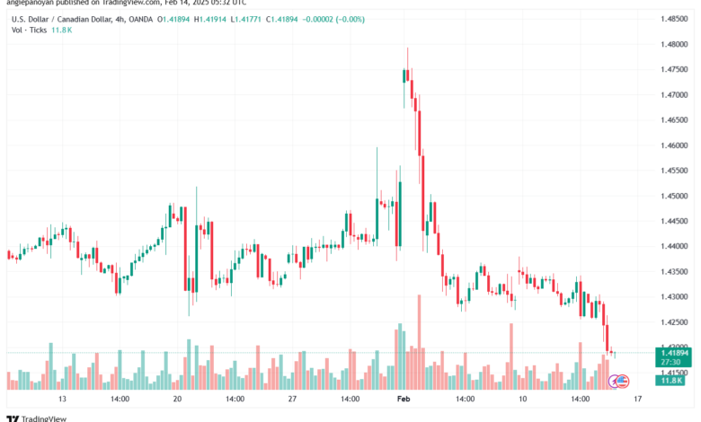 تحليل-USDCAD-14-2-2025