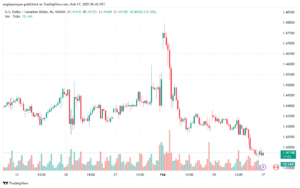 تحليل-USDCAD-17-2-2025