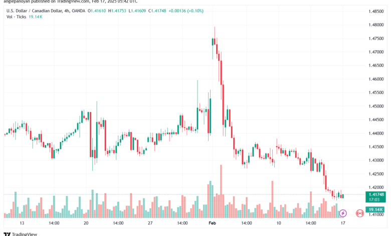 تحليل-USDCAD-17-2-2025