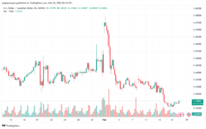 تحليل-USDCAD-18-2-2025