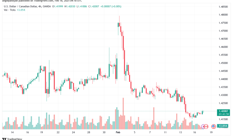 تحليل-USDCAD-18-2-2025