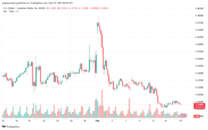 تحليل-USDCAD-19-2-2025