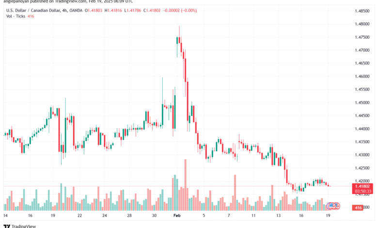 تحليل-USDCAD-19-2-2025