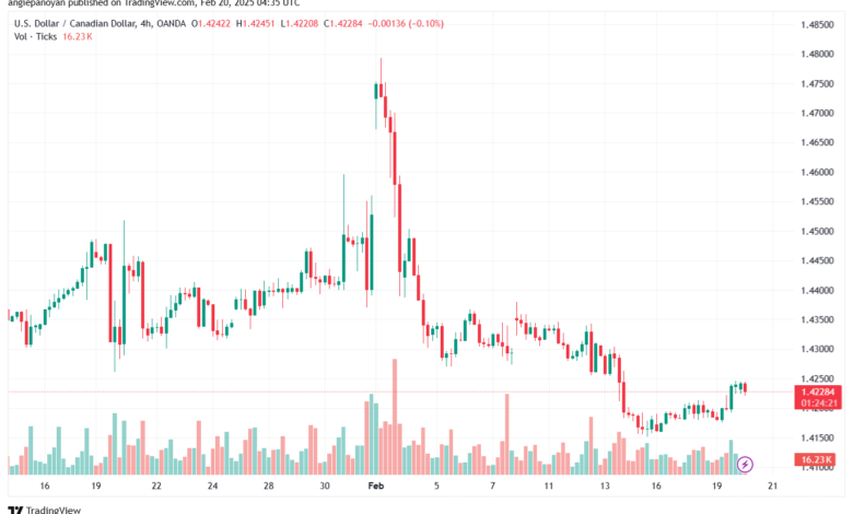 تحليل-USDCAD-20-2-2025