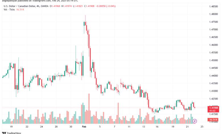 تحليل-USDCAD-24-2-2025