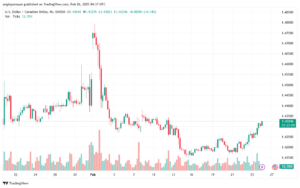 تحليل-USDCAD-26-2-2025