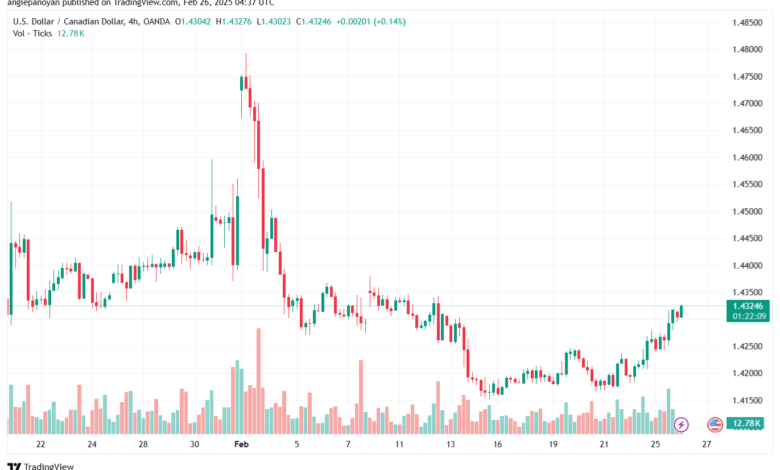 تحليل-USDCAD-26-2-2025