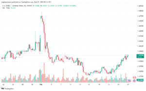 تحليل-USDCAD-27-2-2025