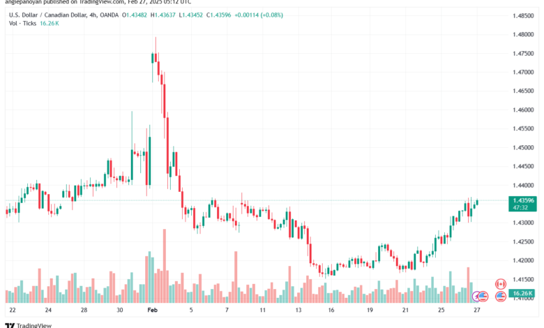 تحليل-USDCAD-27-2-2025