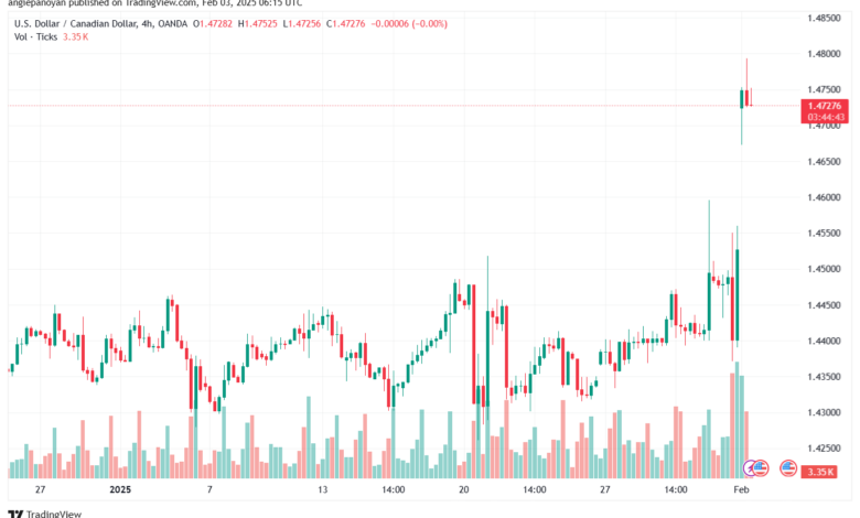 تحليل-USDCAD-3-2-2025