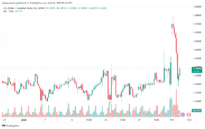 تحليل-USDCAD-4-2-2025