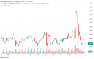 تحليل-USDCAD-5-2-2025