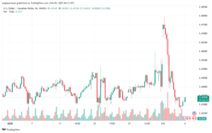 تحليل-USDCAD-6-2-2025