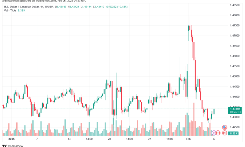 تحليل-USDCAD-6-2-2025