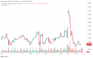 تحليل-USDCAD-7-2-2025
