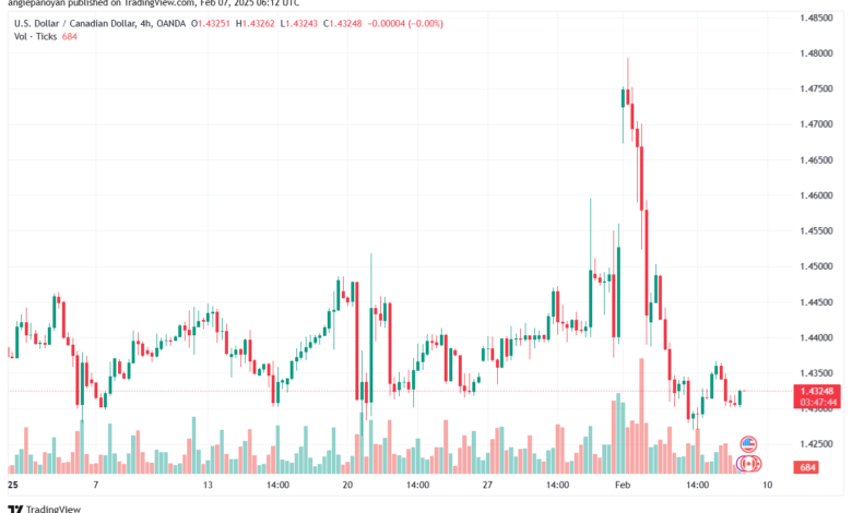 تحليل-USDCAD-7-2-2025