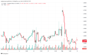 تحليل-USDCAD-8-2-2025