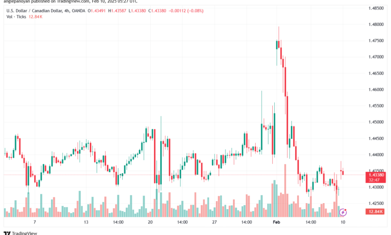 تحليل-USDCAD-8-2-2025