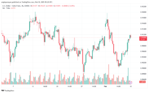 تحليل-USDCHF-10-2-2025