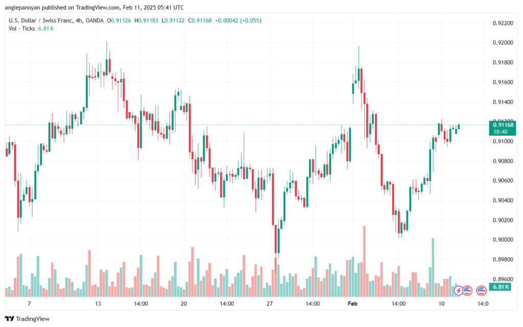 تحليل-USDCHF-11-2-2025