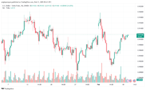 تحليل-USDCHF-11-2-2025