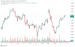 تحليل-USDCHF-12-2-2025