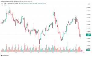 تحليل-USDCHF-14-2-2025