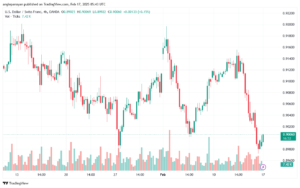 تحليل-USDCHF-17-2-2025