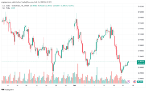 تحليل-USDCHF-18-2-2025