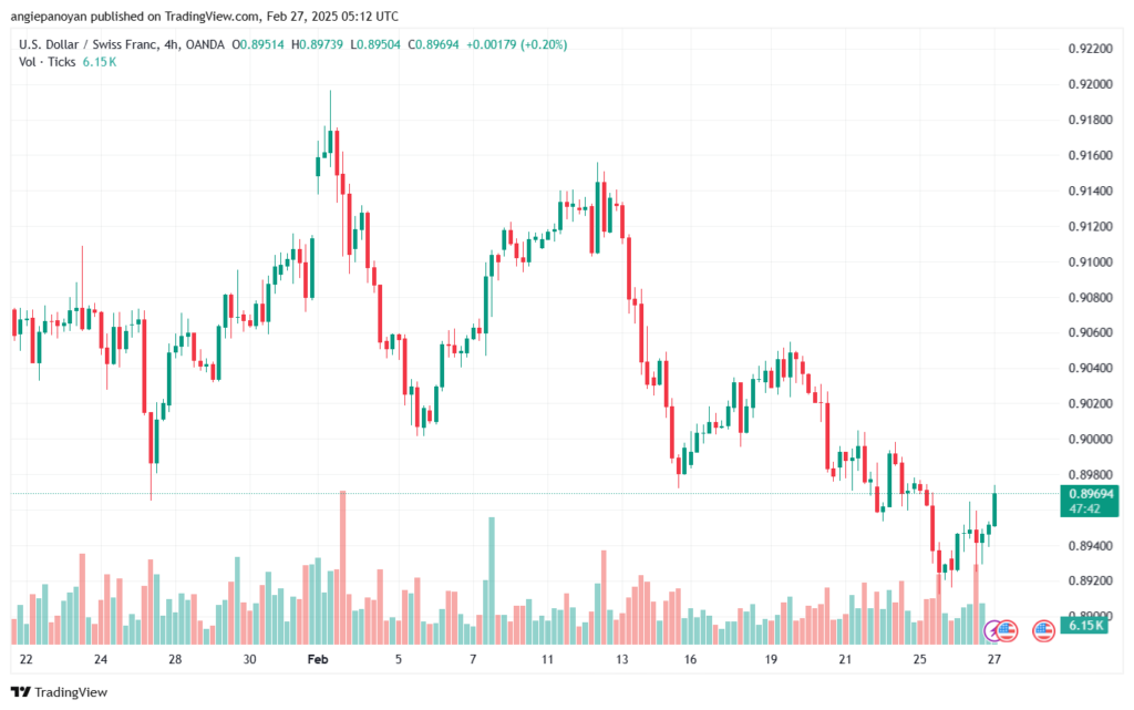 تحليل-USDCHF-27-2-2025