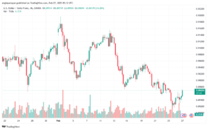 تحليل-USDCHF-27-2-2025