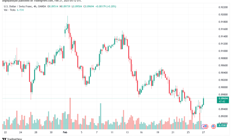 تحليل-USDCHF-27-2-2025