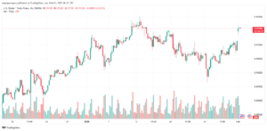 تحليل-USDCHF-3-2-2025