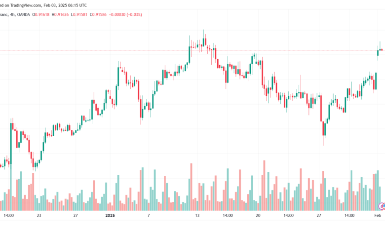 تحليل-USDCHF-3-2-2025